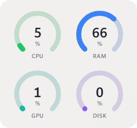 System vitals widget in DeskDash with CPU, RAM, GPU and disk usage rings